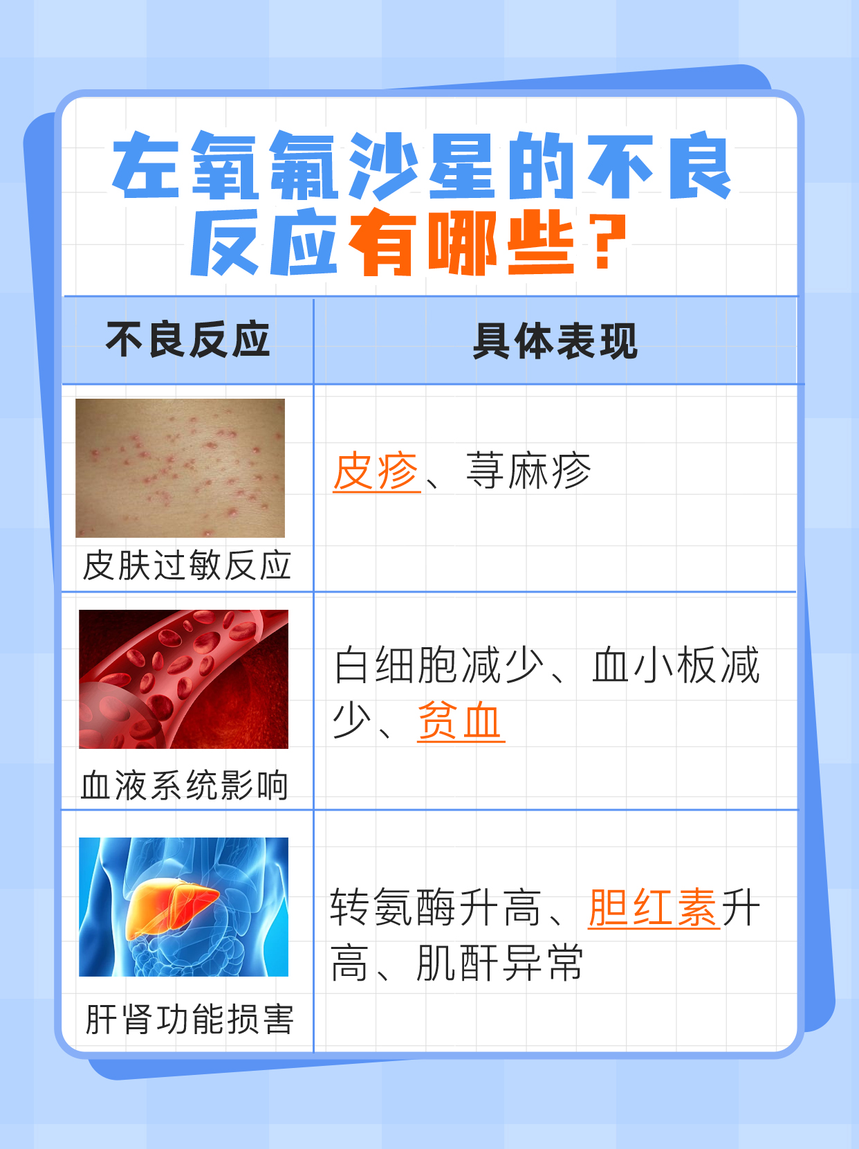 左氧氟沙星最长吃几天，你知道吗？