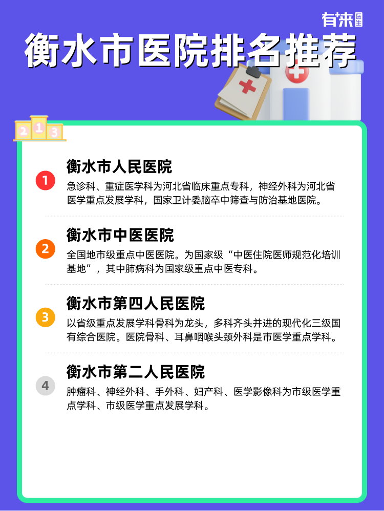 衡水市医院排名推荐