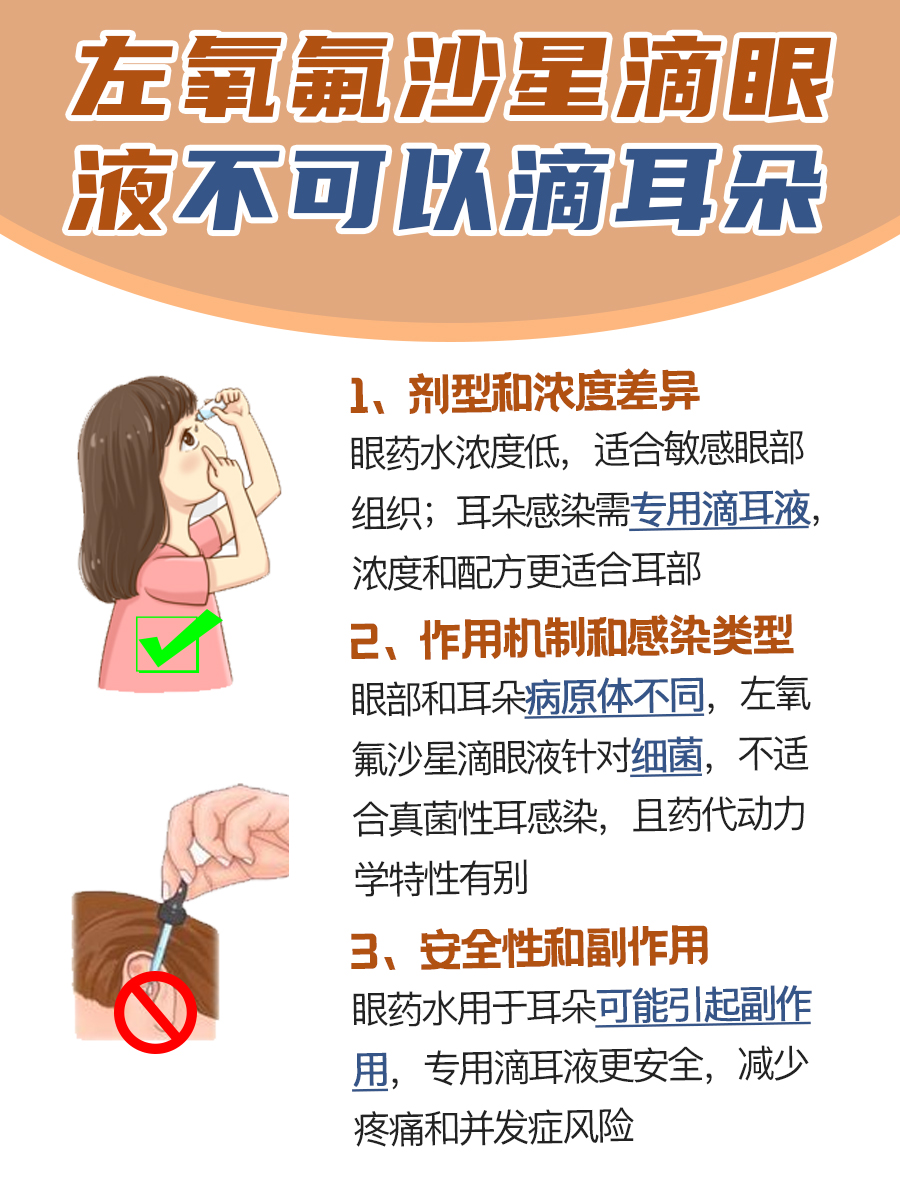 眼药不等于耳药：左氧氟沙星滴眼液不宜滴耳