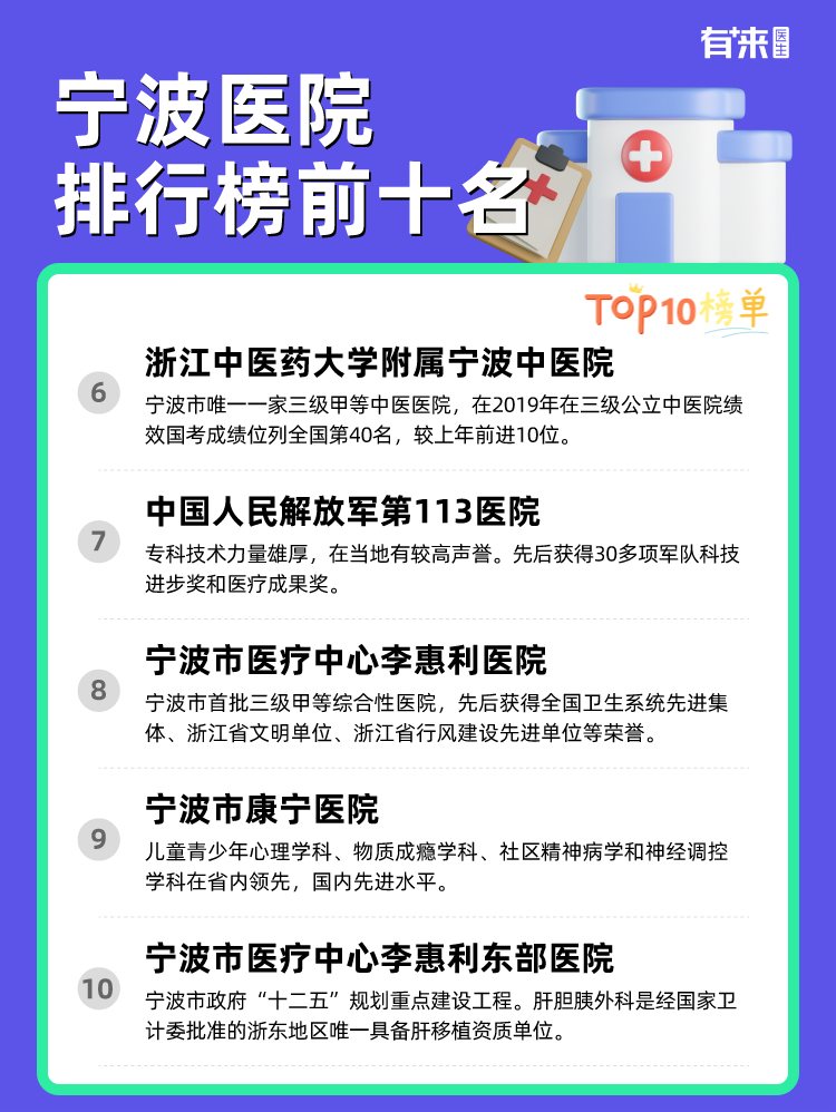宁波医院排行榜前十名