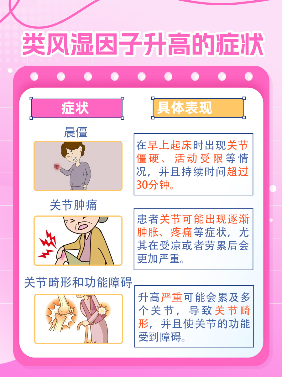类风湿因子偏高应该怎么办，你了解吗？