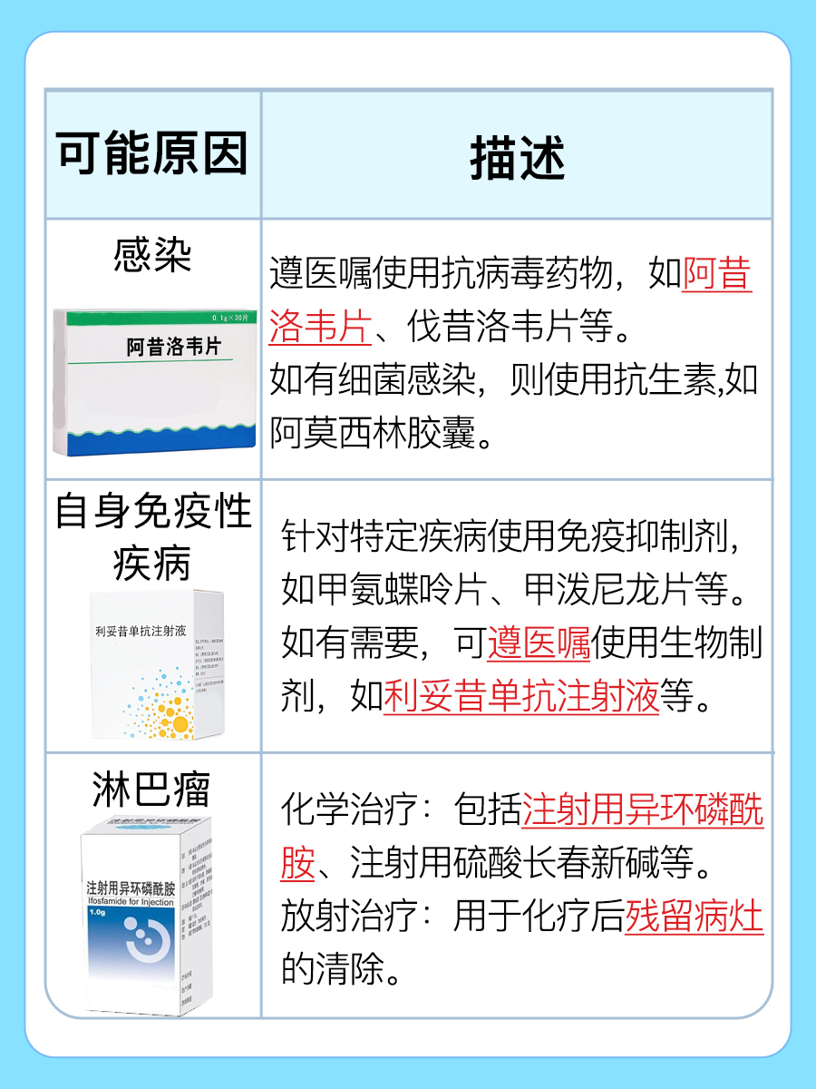 B细胞高代表什么病？一文说清楚！