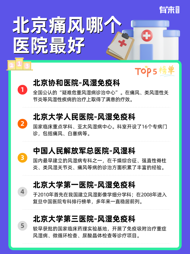 北京痛风哪个医院比较好