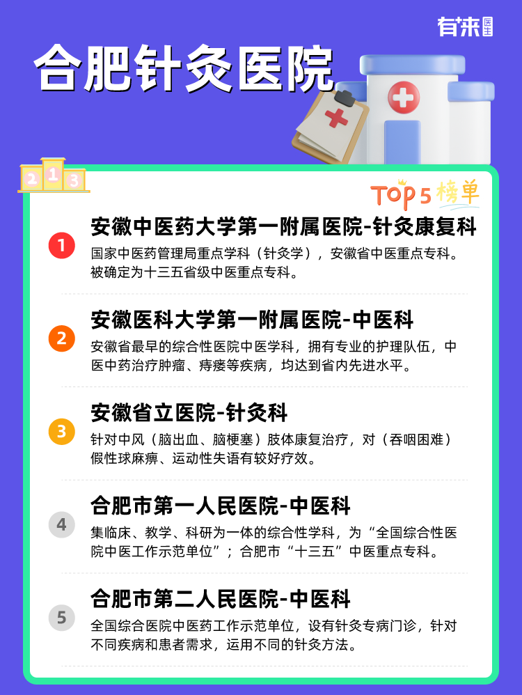 合肥针灸医院