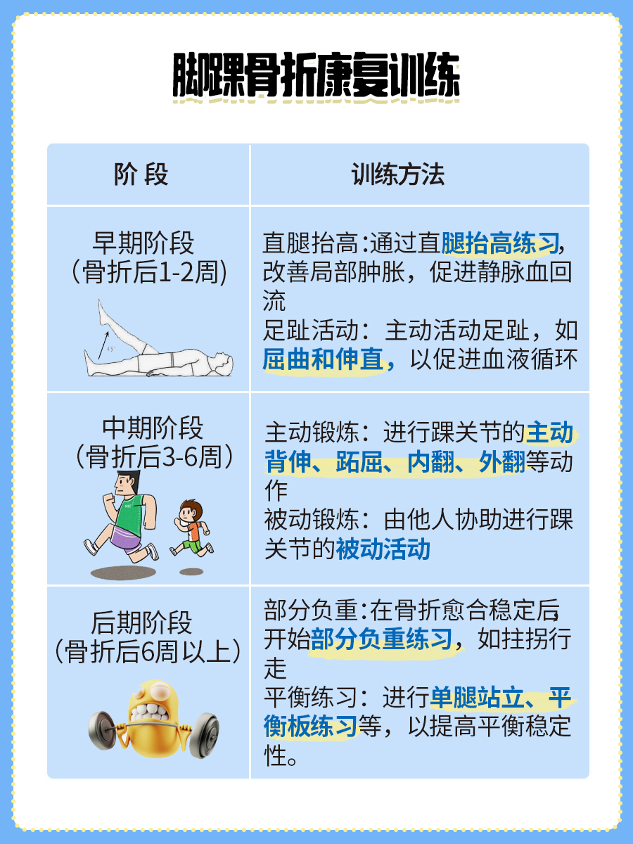 脚踝骨折康复训练不知道怎么做？看这里！