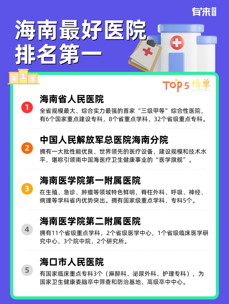 海南比较好医院排名第一