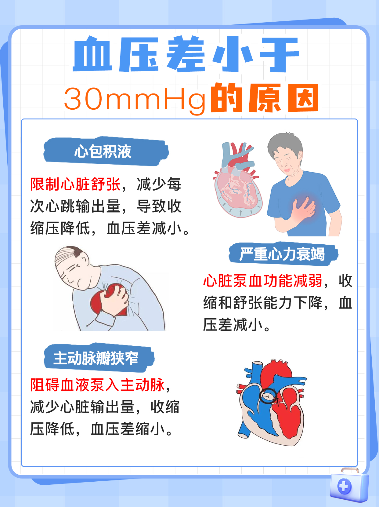 探究：血压差小于30mmHg的原因和危害
