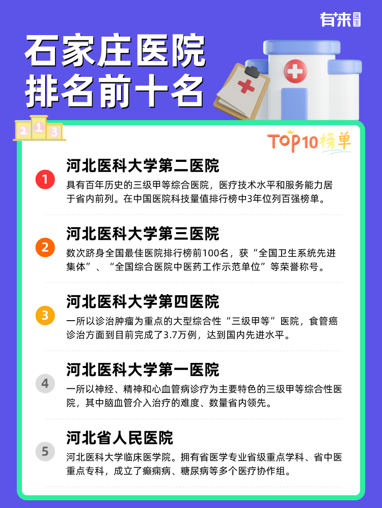 石家庄医院排名前十名
