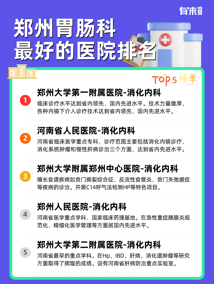 郑州胃肠科比较好的医院排名