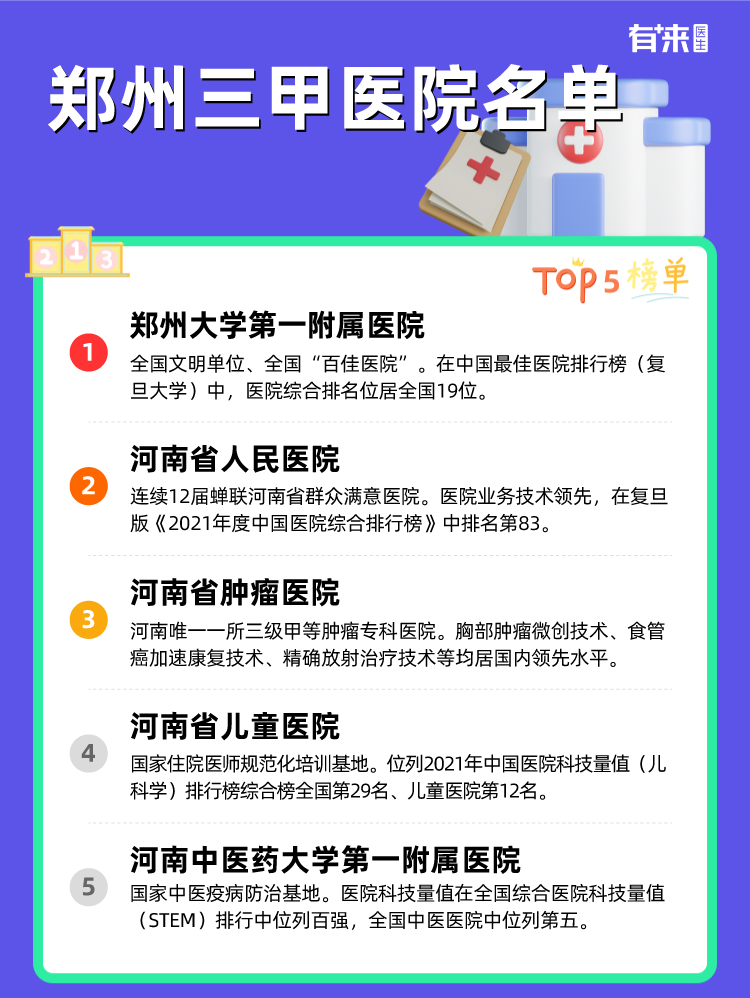 郑州三甲医院名单