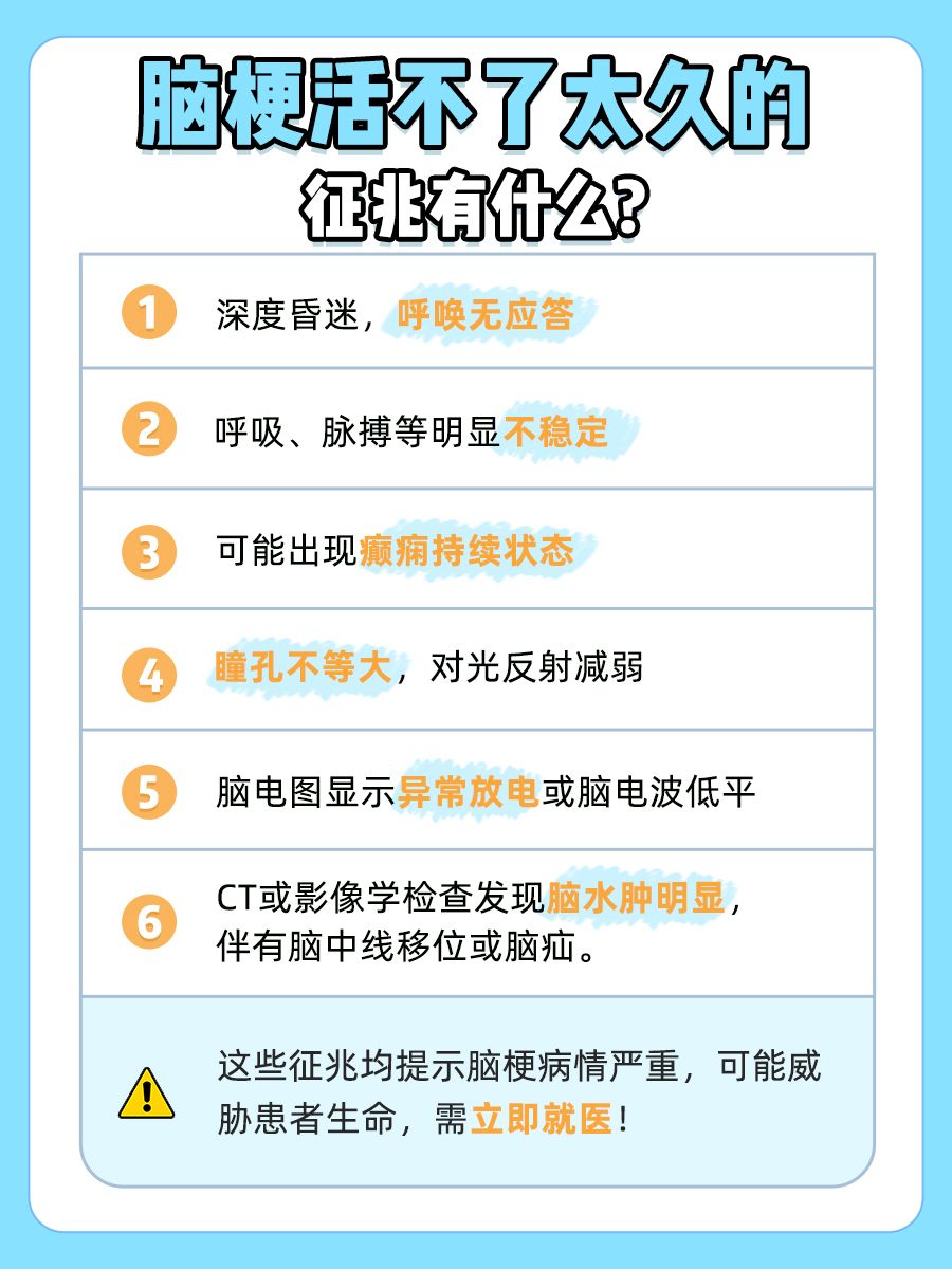脑梗患者命悬一线？这些征兆预示病情危重！
