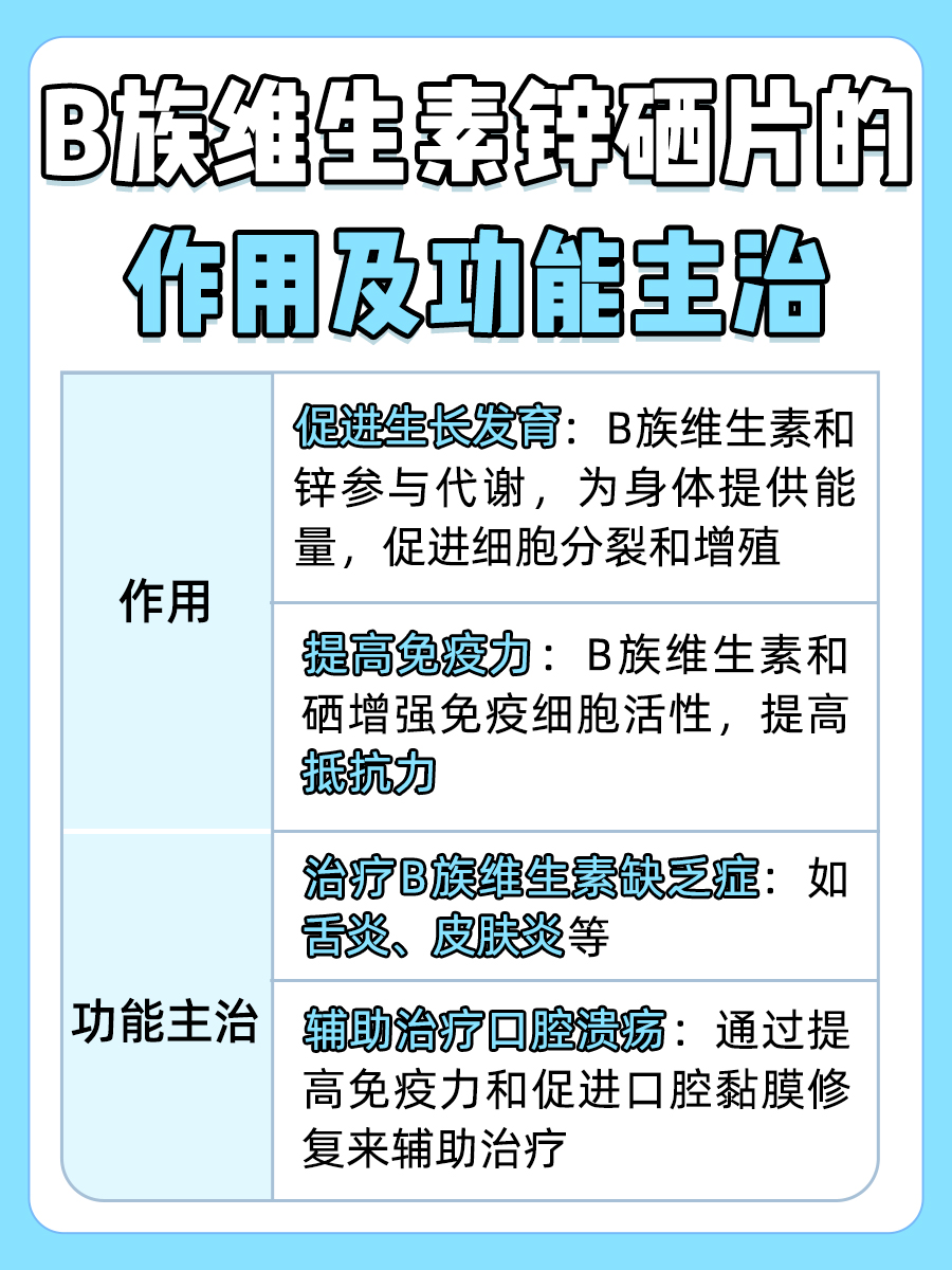 B族维生素锌硒片的作用及功能主治，一文揭晓