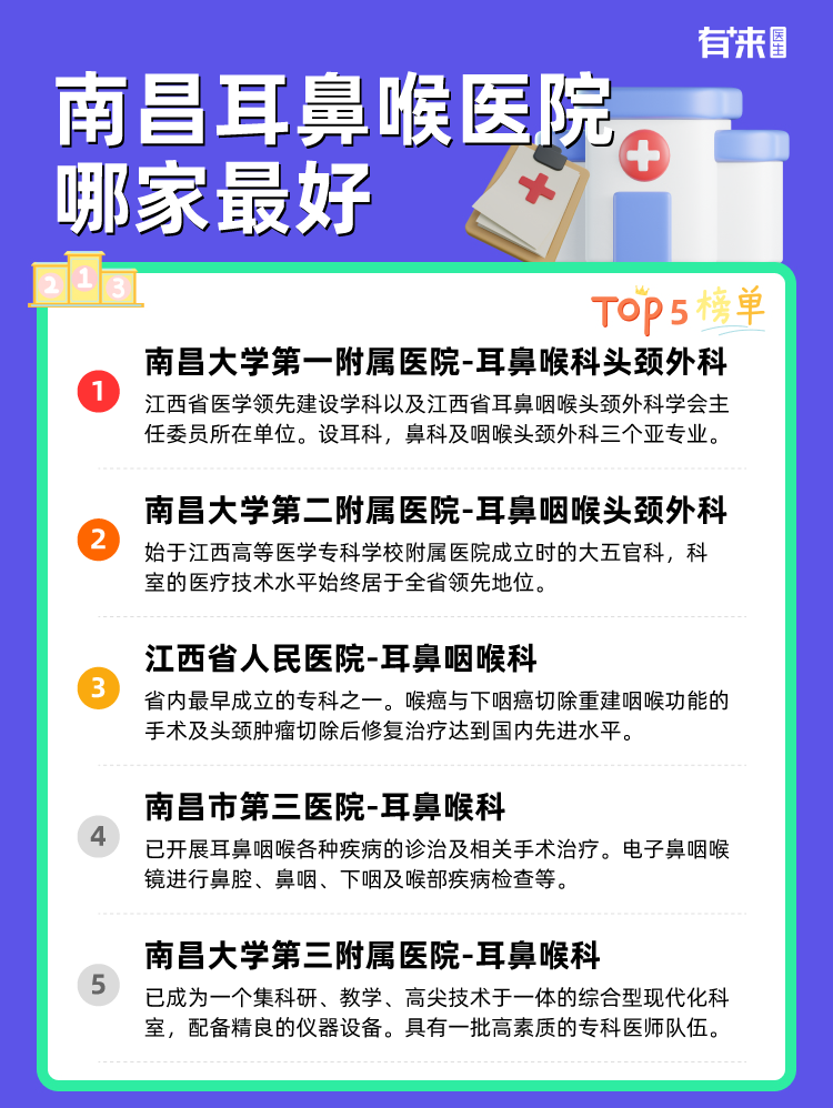 南昌耳鼻喉医院哪家比较好