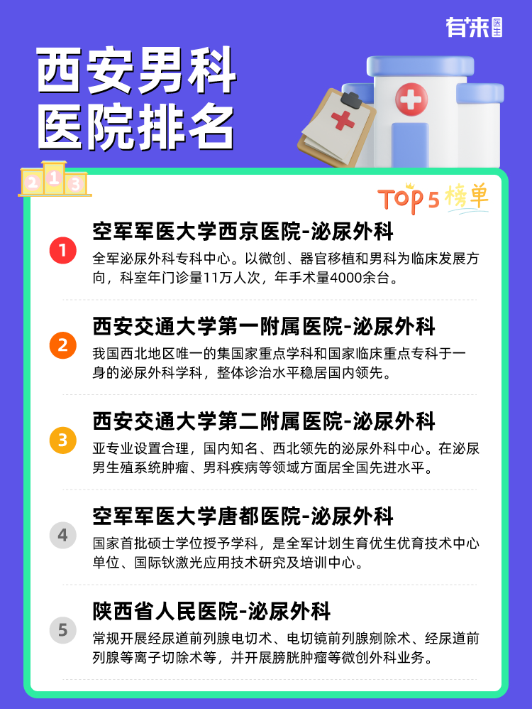 西安男科医院排名