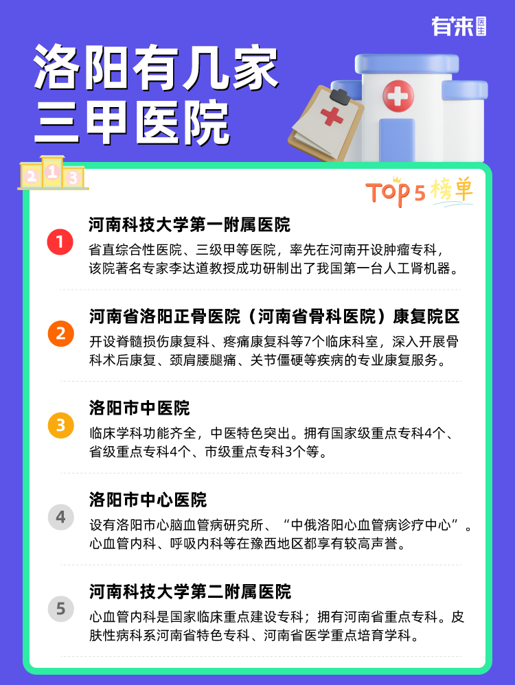 洛阳有几家三甲医院