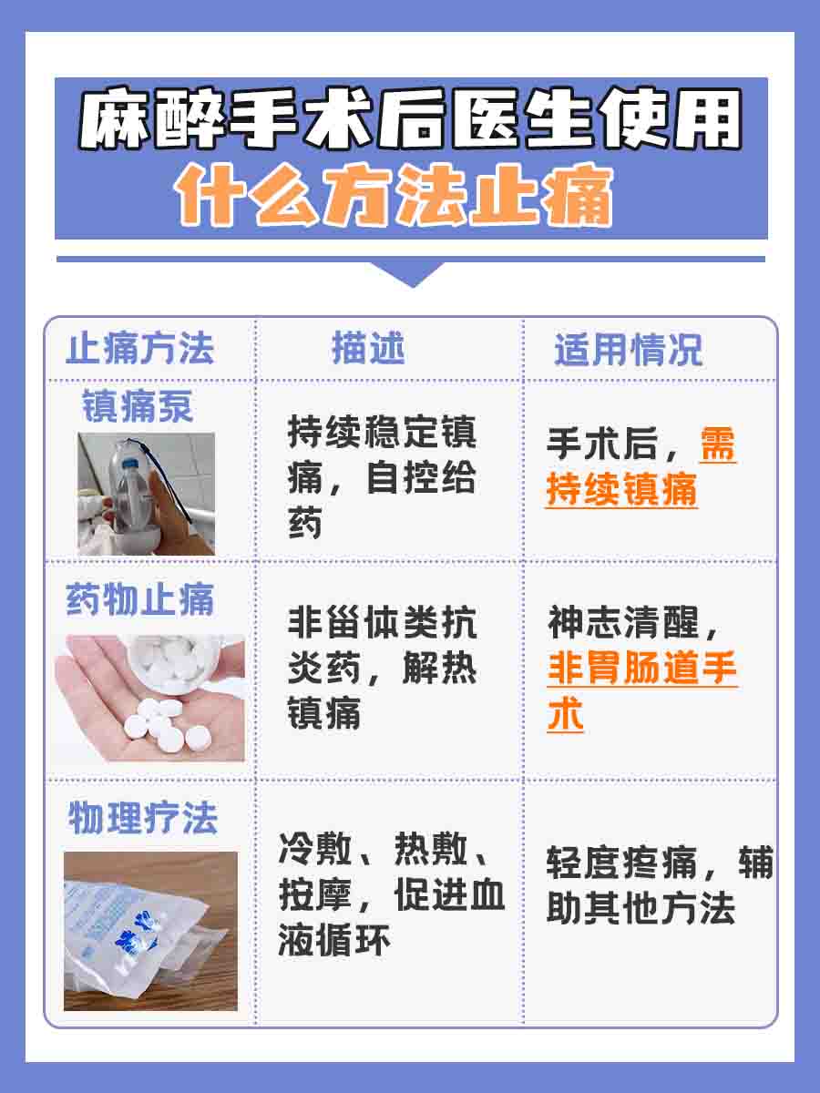 手术后，麻醉医生改善病人疼痛的几个方法