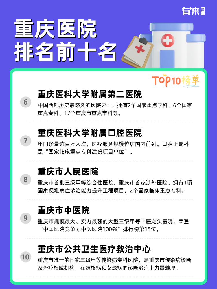重庆医院排名前十名