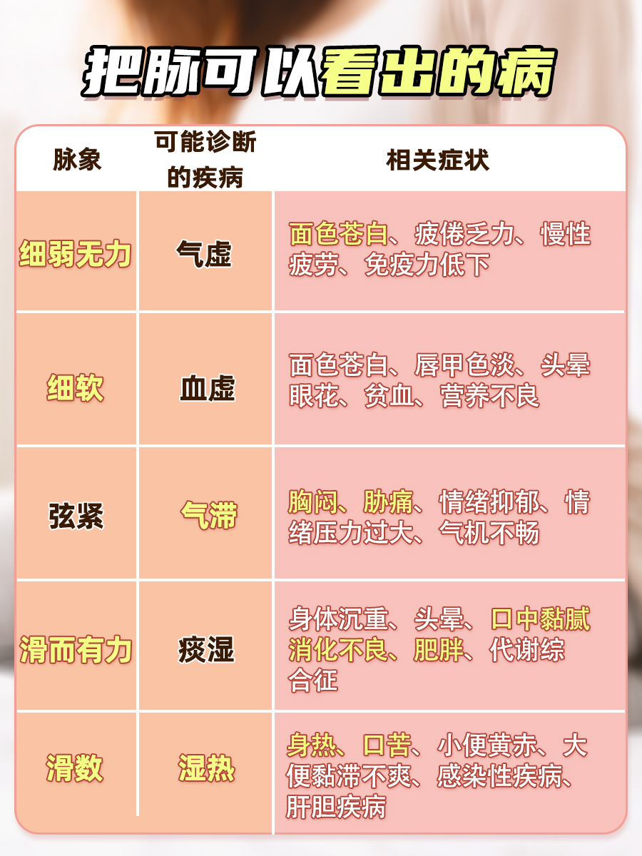 脉搏透露病情:中医如何通过把脉诊断肾虚