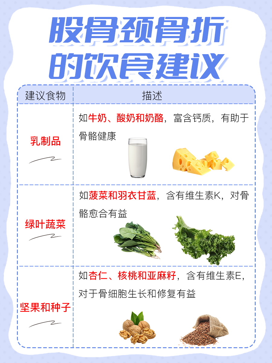 股骨颈骨折半年不愈合:解决方案与建议