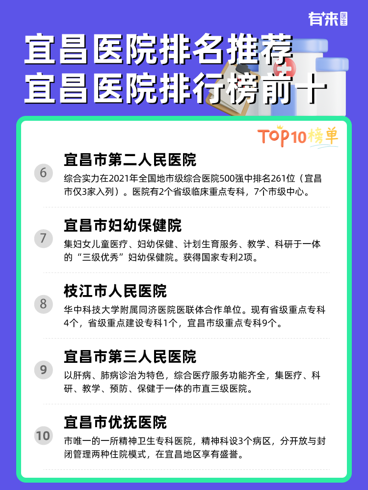 宜昌医院排名推荐 宜昌医院排行榜前十