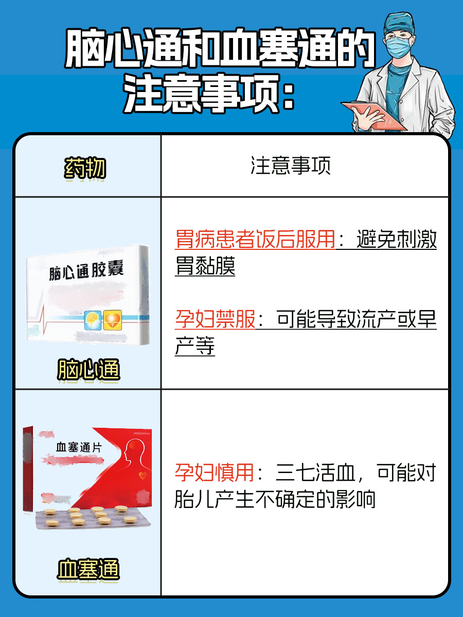 脑心通和血塞通的区别，你都知道几个？