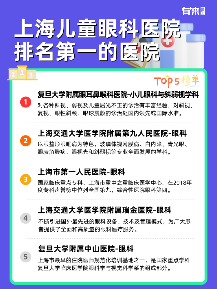 上海儿童眼科医院排名第一的医院
