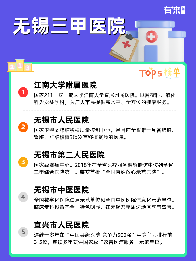 无锡三甲医院