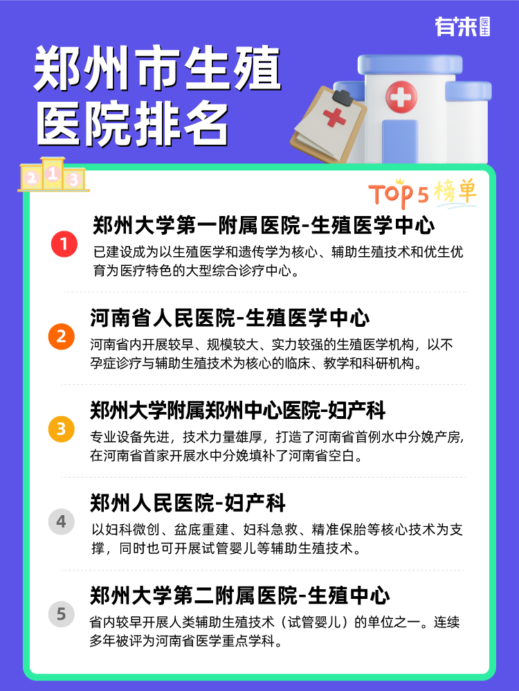 郑州市生殖医院排名