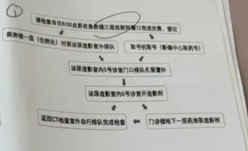 北京儿童医院增强CT检查需要预约吗?预约流程整理(附图)