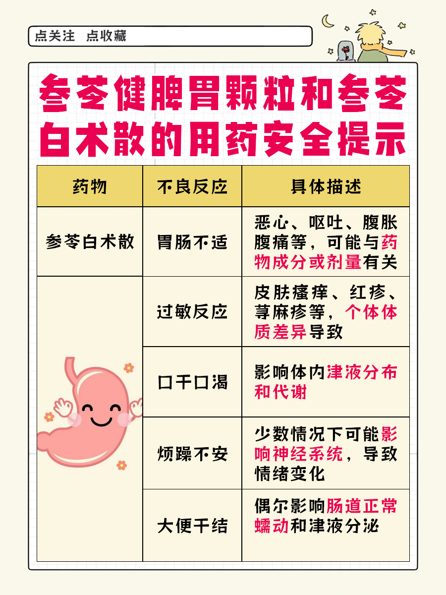 参苓健脾胃颗粒与参苓白术散：哪种更适合你？