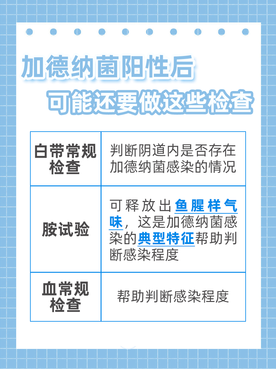医生提示：加德纳菌阳性是这个意思！