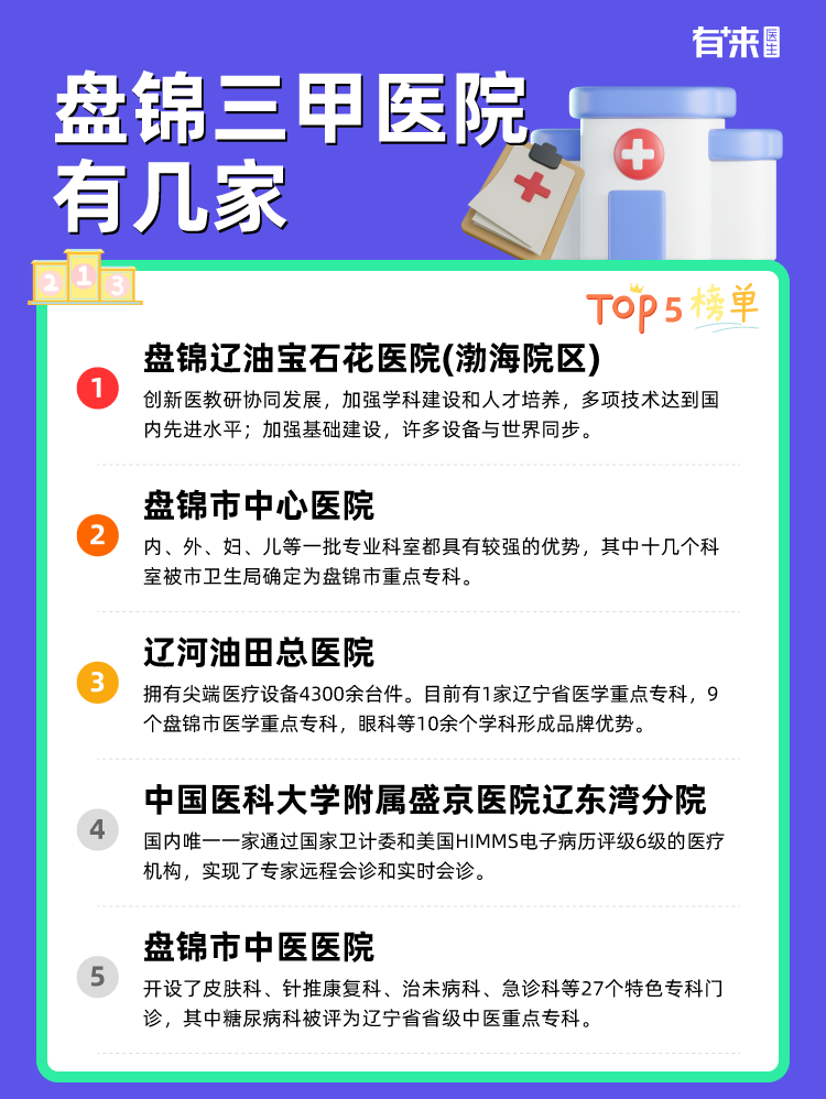 盘锦三甲医院有几家