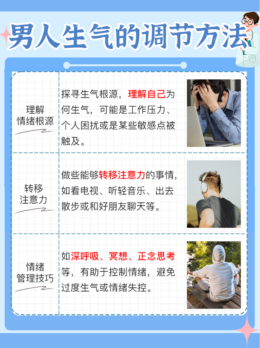 男人生气能把性功能气没了吗?一文了解