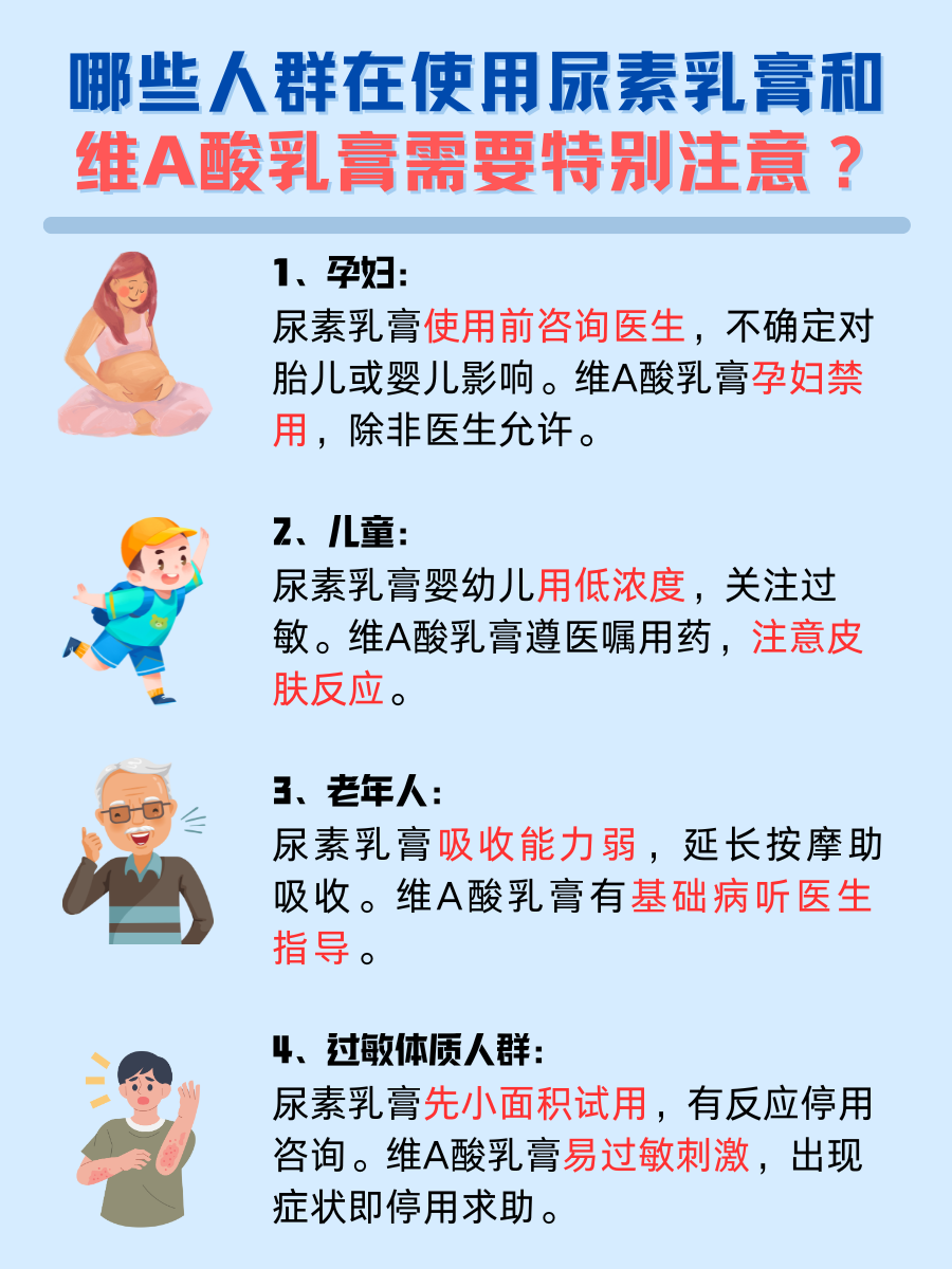 医生解答:尿素乳膏和维A酸乳膏怎么用?