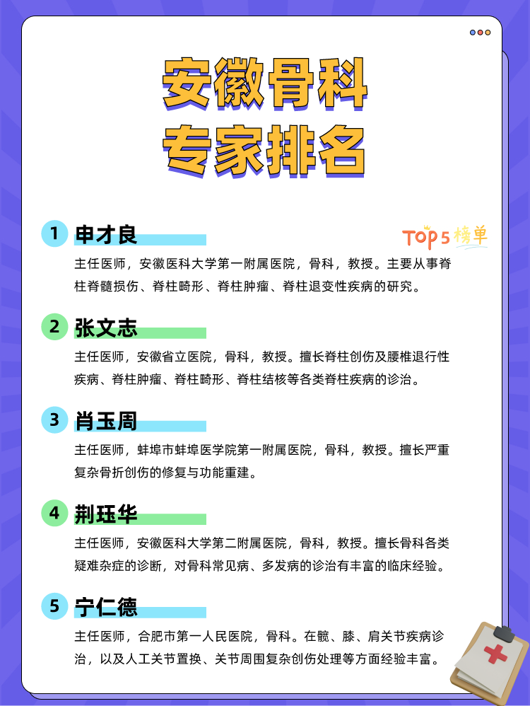安徽骨科专家排名