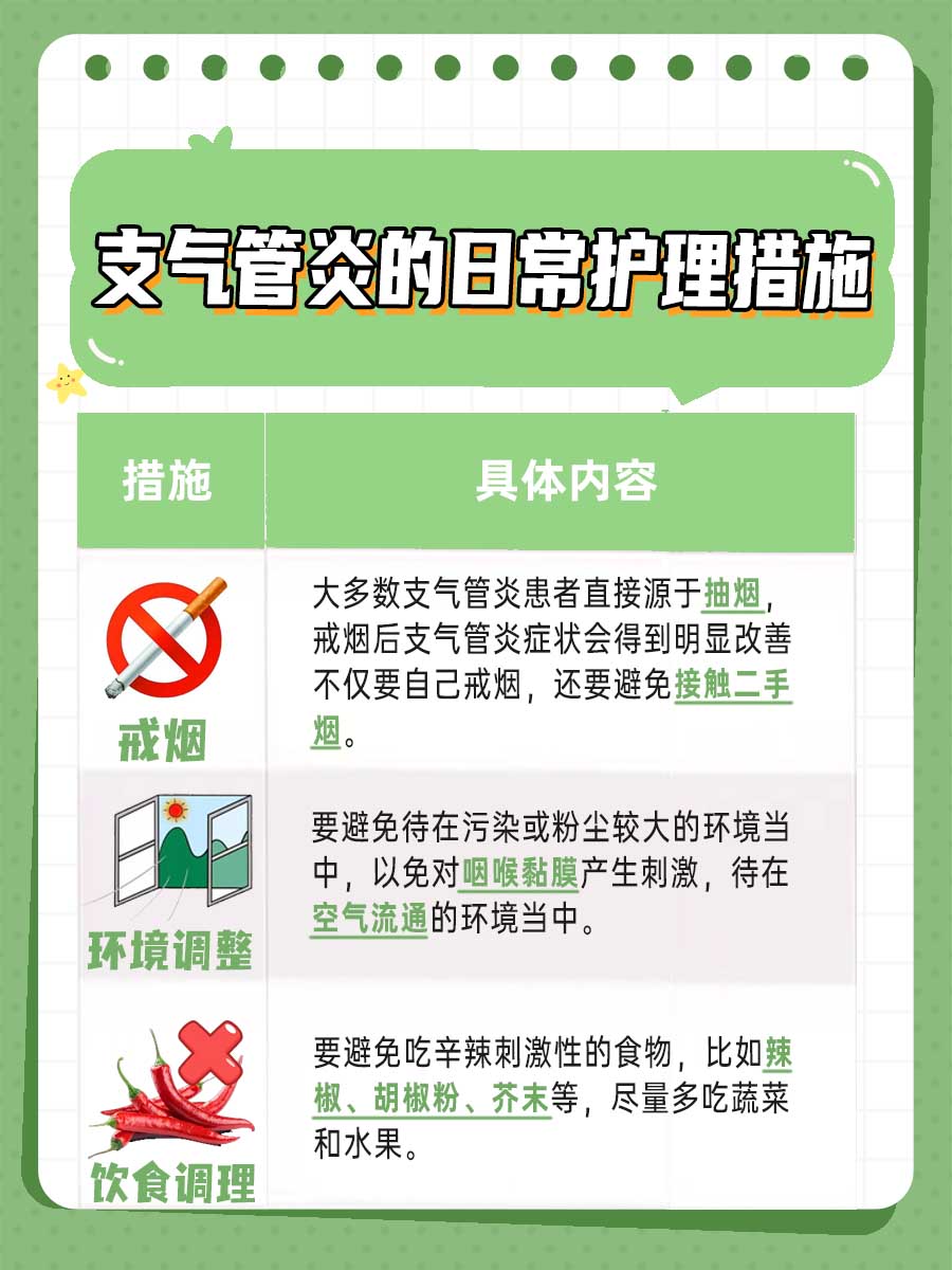 支气管炎咳嗽：别急，这几种方法帮助你