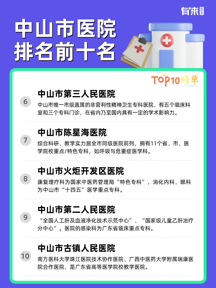中山市医院排名前十名