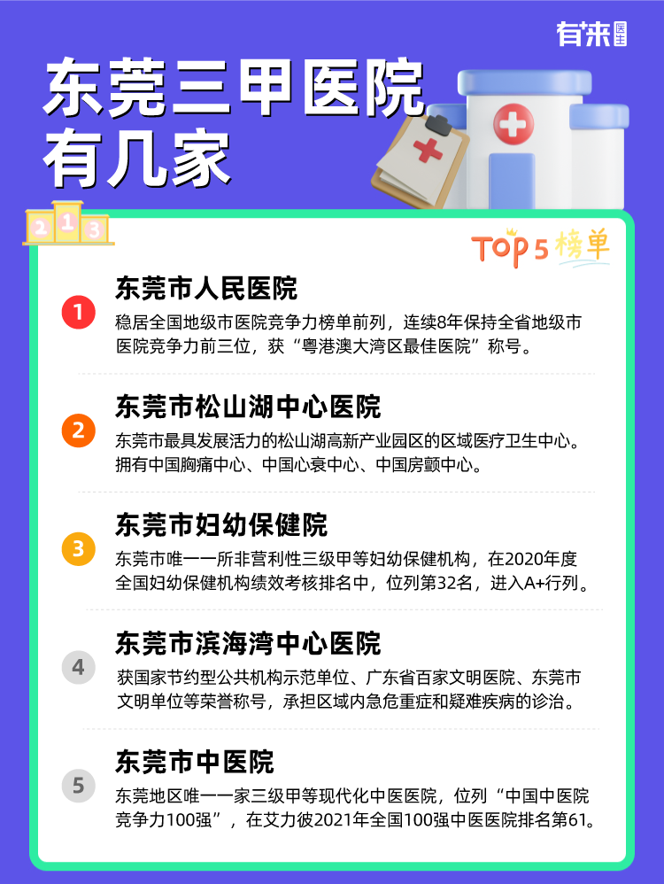 东莞三甲医院有几家