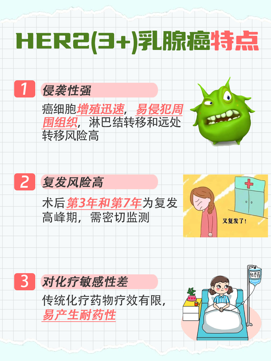 HER2（3+）乳腺癌治愈率分析
