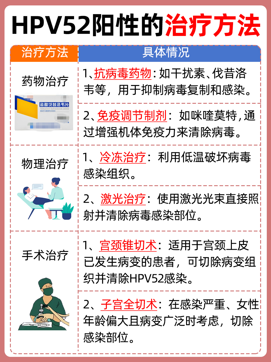 妇科HPV52阳性是什么意思，严重与否？