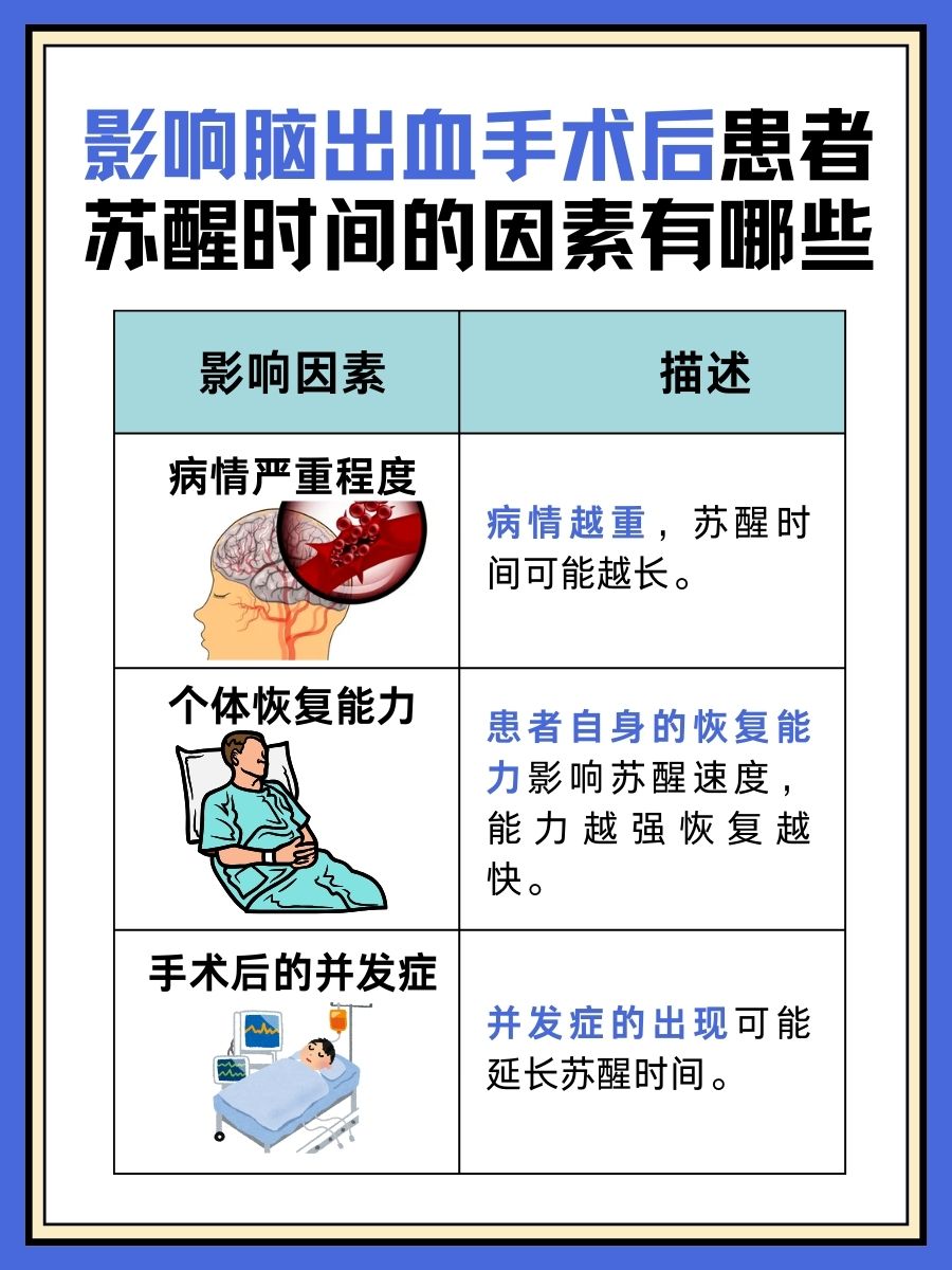 脑出血手术后多久能醒过来？恢复意识的时间