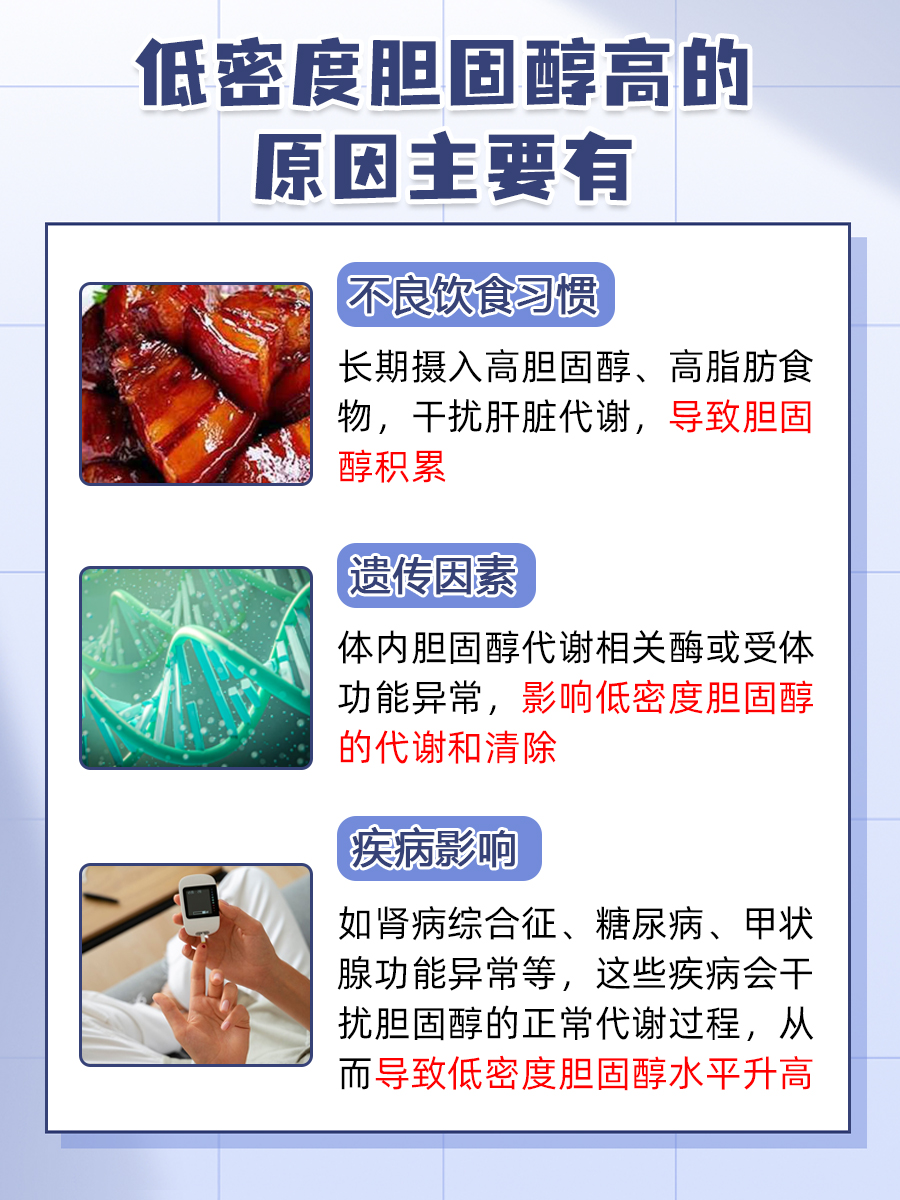 医生解答：低密度胆固醇高是什么原因