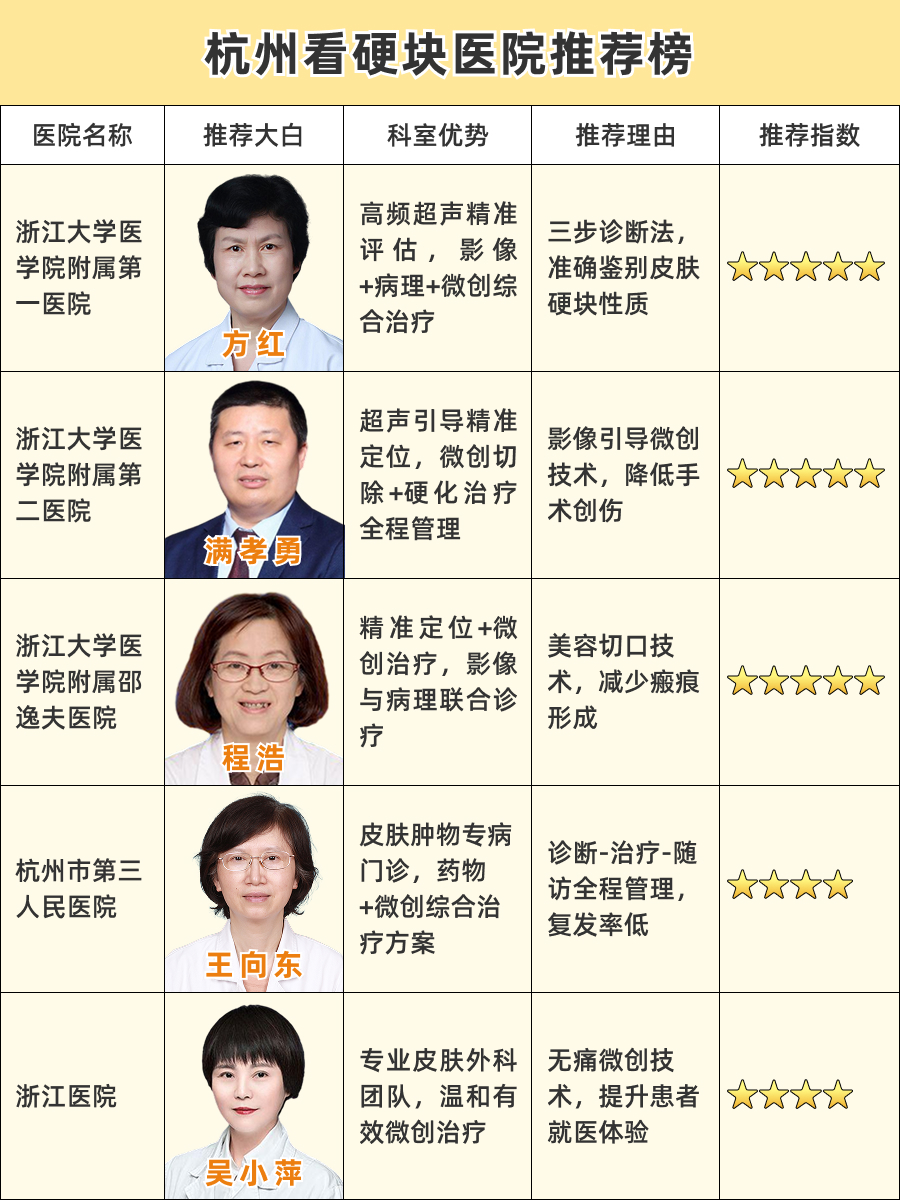 杭州看硬块医院哪家好，专业医院精准推荐！