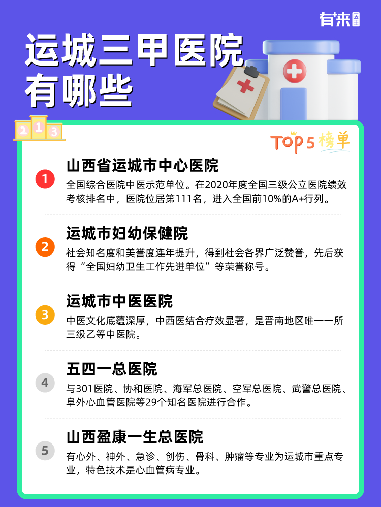 运城三甲医院有哪些