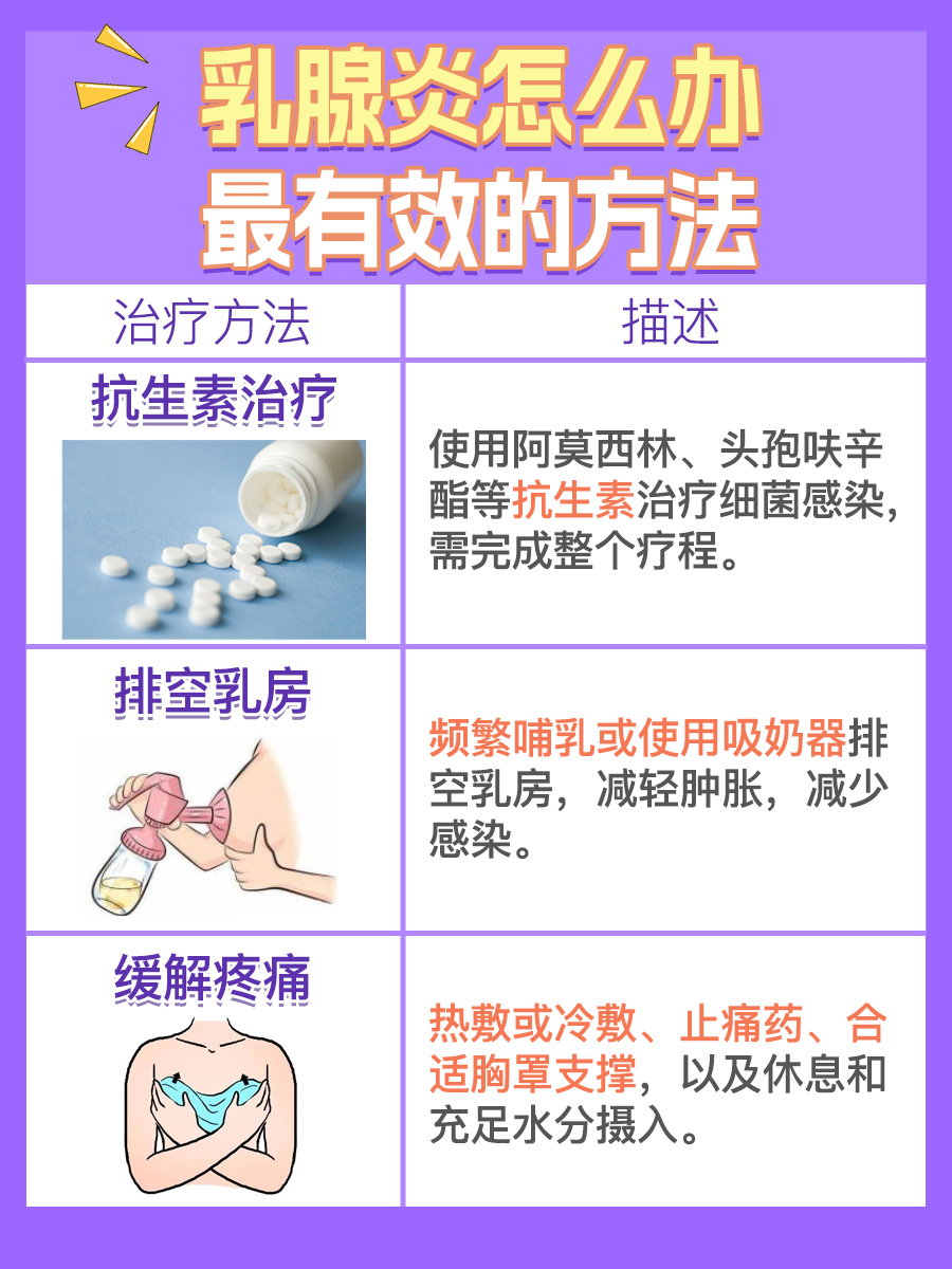 乳腺炎不再可怕：最有效的治疗方法一览
