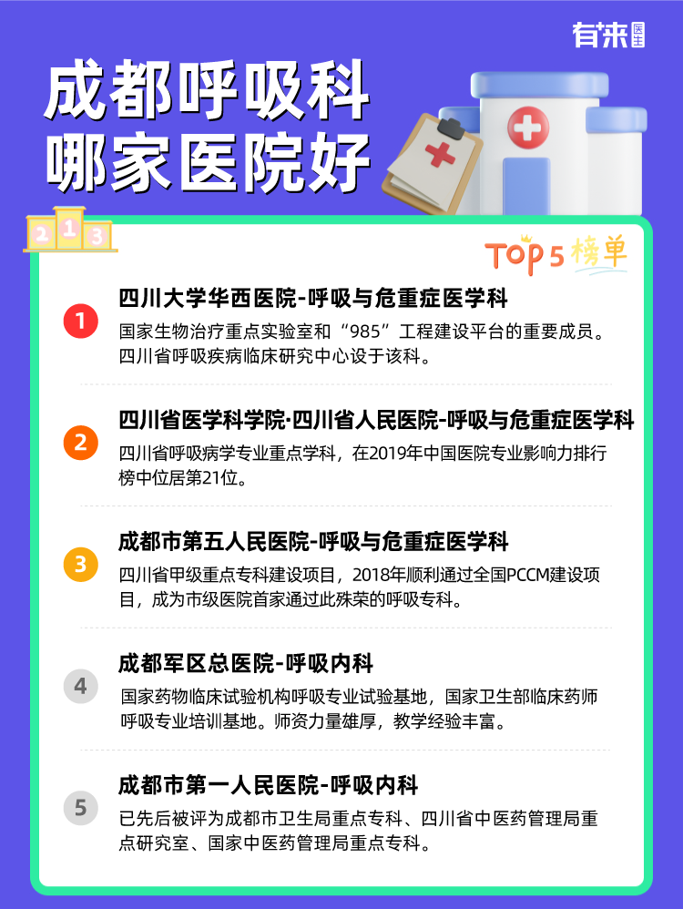 成都呼吸科哪家医院好