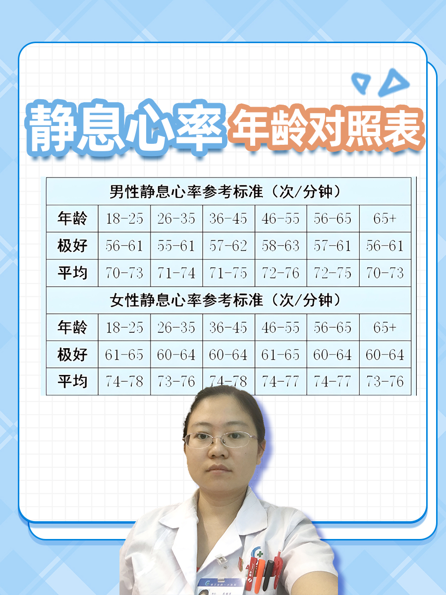 静息心率年龄对照表