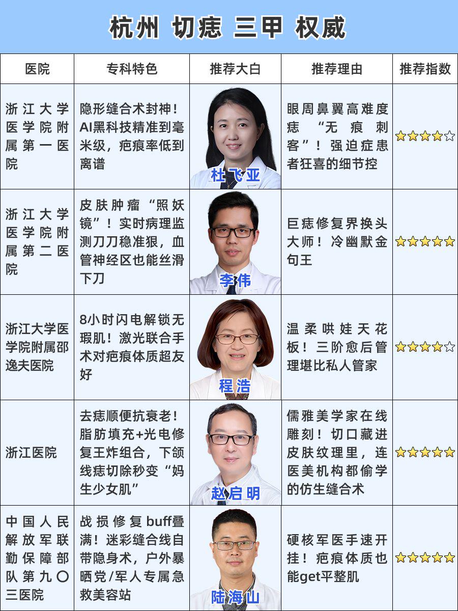 杭州切痣哪家医院做的好,权威发声!专业之选!
