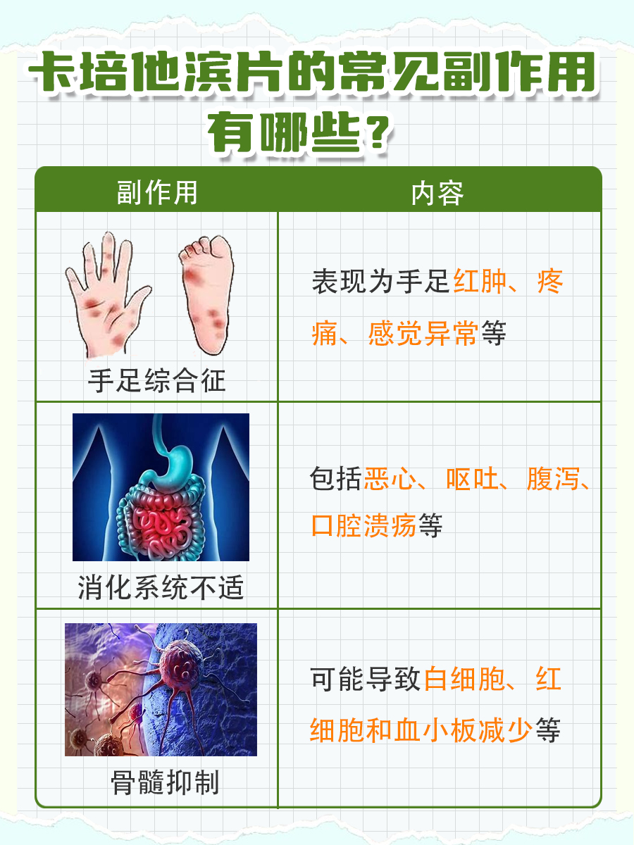 卡培他滨片？口服化疗药效果好吗？一文告知