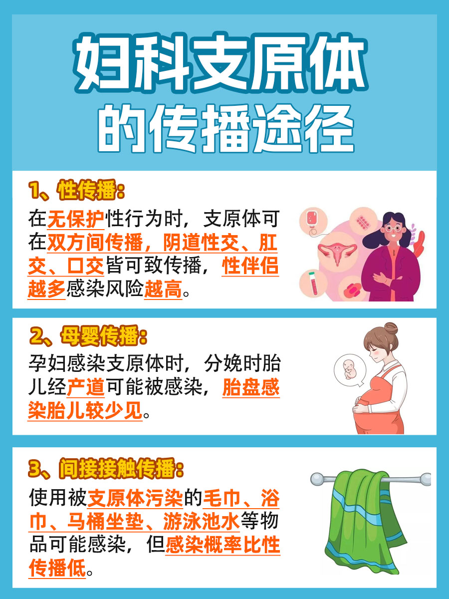 医生解答:妇科支原体感染是什么病,严重吗